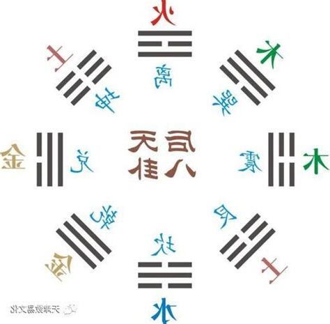 巽 五行
